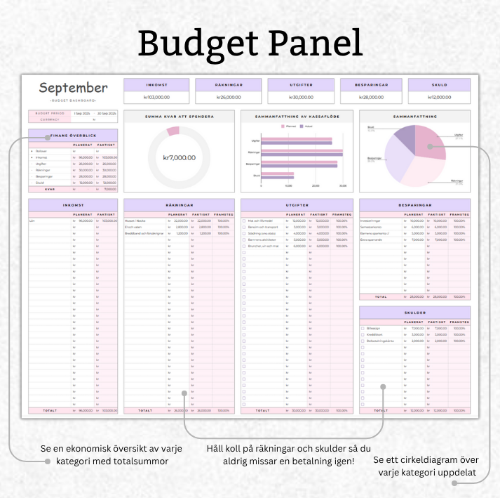 Budgeteringsmall för Google Sheets (helt anpassningsbar)