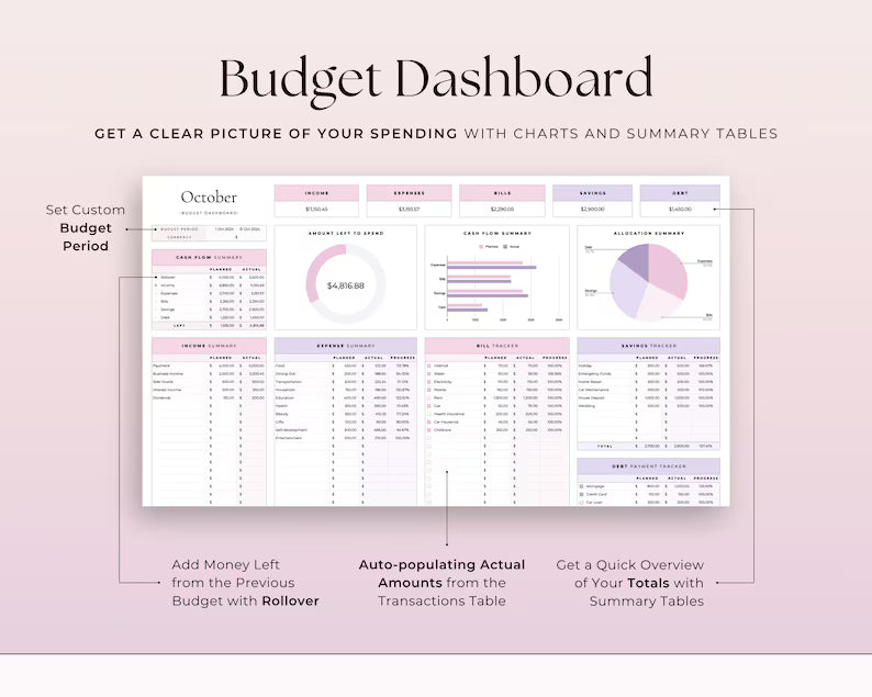 Budgeting Template for Google Sheets (fully customizable)